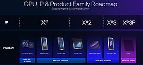 Intel Grafikarchitektur-Roadmap 2022-2026